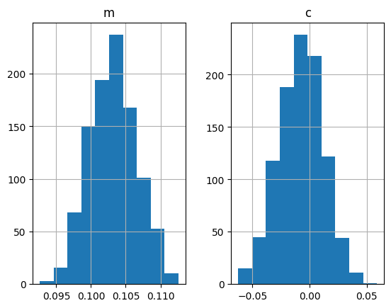 _images/BayesianInferenceTests_13_1.png