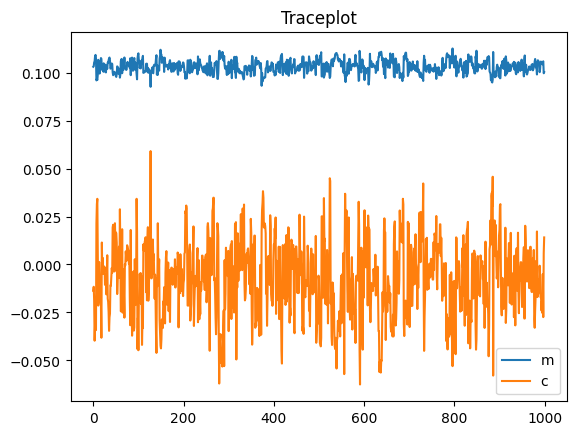 _images/BayesianInferenceTests_15_0.png