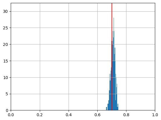 _images/BayesianInferenceTests_30_0.png