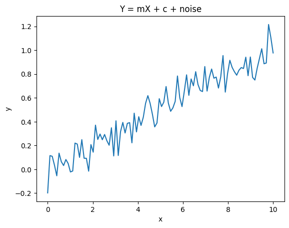 _images/BayesianInferenceTests_3_0.png