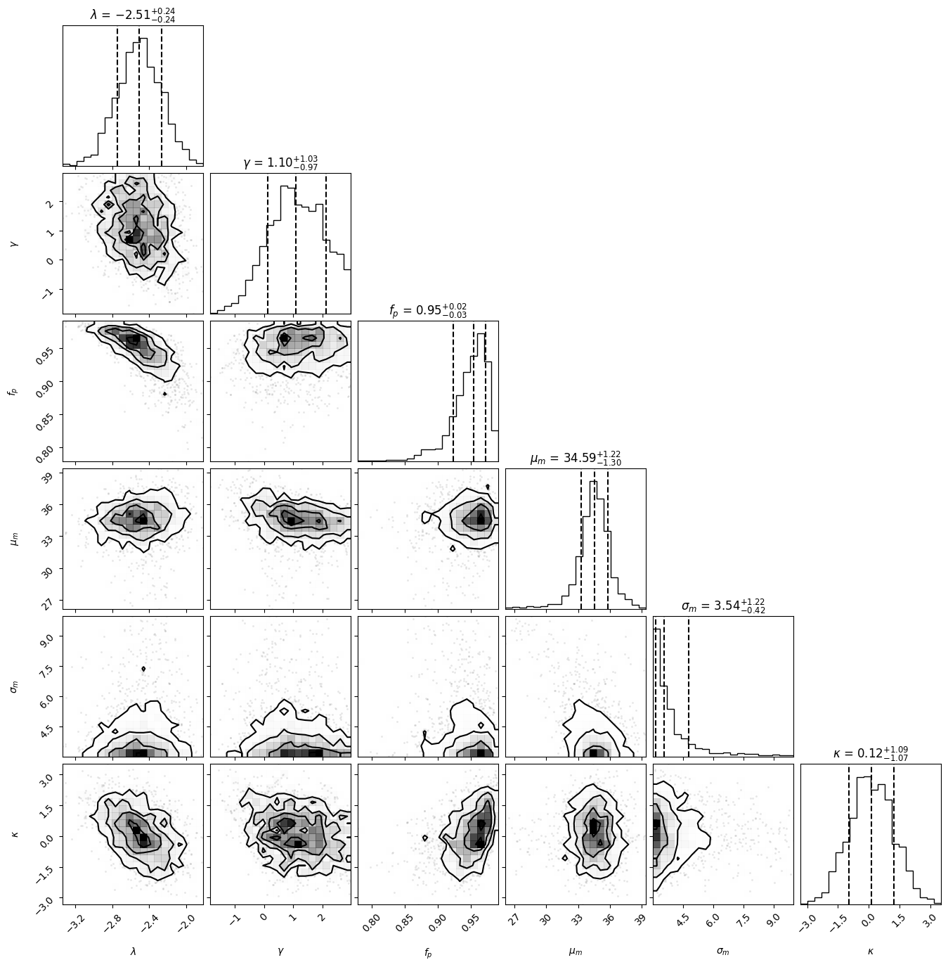 _images/BlackHolePopulationAnalysis_16_0.png