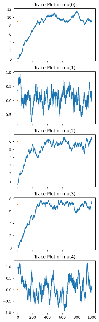 _images/MetropolisHastingsSampler_Tests_10_0.png